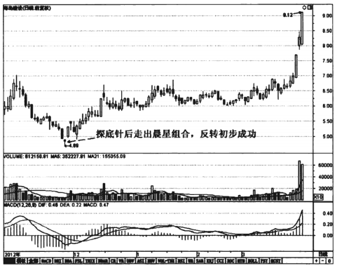 中国股市带血经验谨记这些K线形态再忙也要花几分钟学习