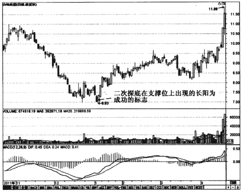 中国股市带血经验谨记这些K线形态再忙也要花几分钟学习