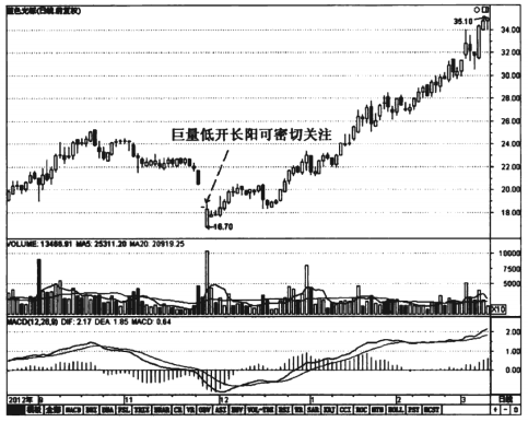 中国股市带血经验谨记这些K线形态再忙也要花几分钟学习