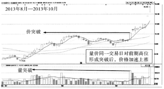 为什么我一定要等到突破后才买股票？一篇文章帮你搞清楚
