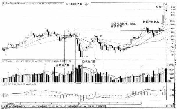 终于有人把量价关系的精髓给讲透了稳定获利不是问题