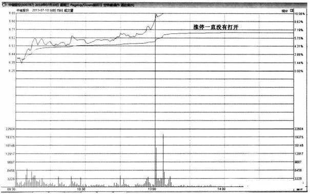 终于有人把量价关系的精髓给讲透了稳定获利不是问题