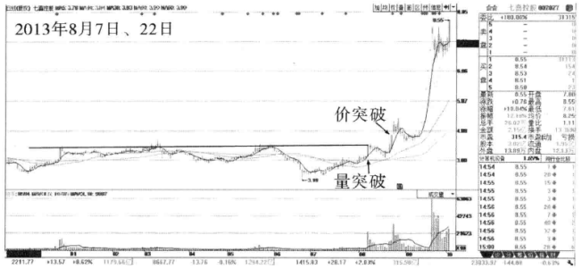 终于有人把量价关系的精髓给讲透了稳定获利不是问题