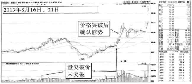 终于有人把量价关系的精髓给讲透了稳定获利不是问题
