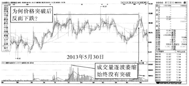终于有人把量价关系的精髓给讲透了稳定获利不是问题