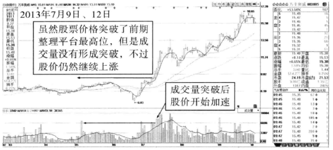 终于有人把量价关系的精髓给讲透了稳定获利不是问题