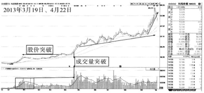终于有人把量价关系的精髓给讲透了稳定获利不是问题