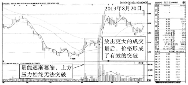 终于有人把量价关系的精髓给讲透了稳定获利不是问题