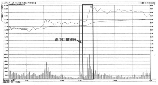 一旦发现成交量这种形态特征你的股票必然迅速上涨