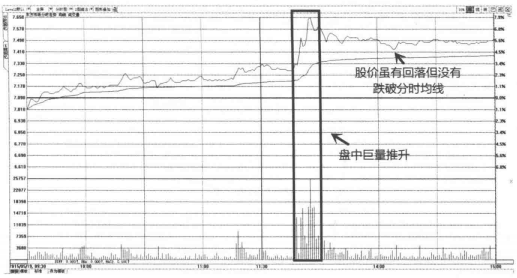一旦发现成交量这种形态特征你的股票必然迅速上涨