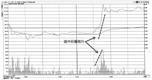 一旦发现成交量这种形态特征你的股票必然迅速上涨