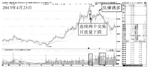 一位老股民总结成交量买卖战法通俗易懂稳赚不赔
