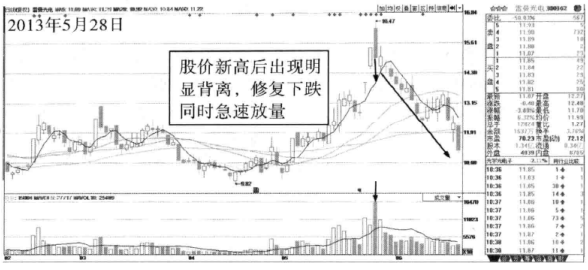 一位老股民总结成交量买卖战法通俗易懂稳赚不赔