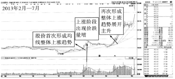 一位老股民总结成交量买卖战法通俗易懂稳赚不赔