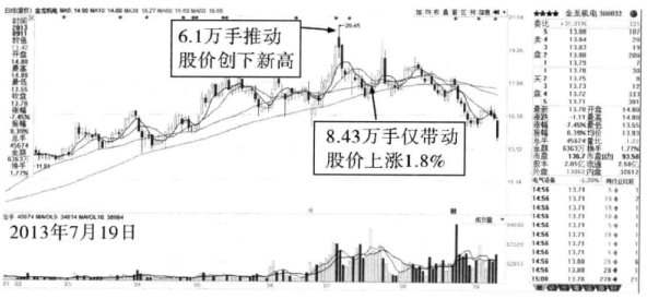 写给正在亏损的散户但凡成交量出现以下信号建议大胆介入