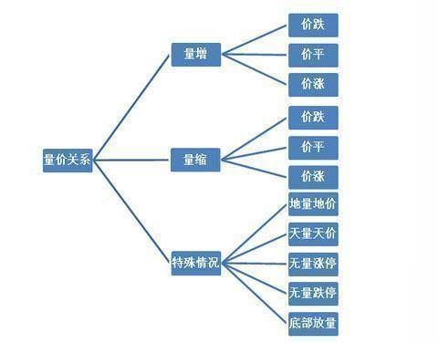 最火的成交量最好背下来值得收藏