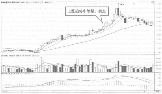 最火的成交量最好背下来值得收藏