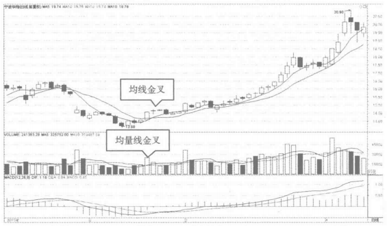 最火的成交量最好背下来值得收藏