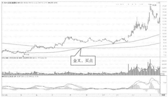 均线操盘法口诀大全牢记了经典