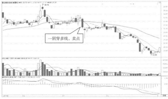 K线出现这种信号分分钟买在起爆点