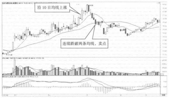 中国股市无人知晓的秘密股票拉升前必有的形态看过的人都赚了