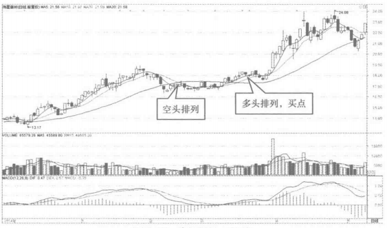 中国股市无人知晓的秘密股票拉升前必有的形态看过的人都赚了