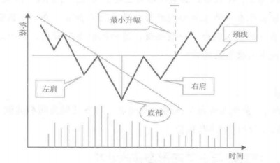 一个精明交易者豪言K线出现如下几种信号果断满仓