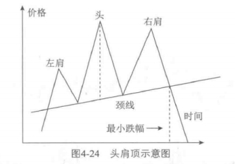 一个精明交易者豪言K线出现如下几种信号果断满仓