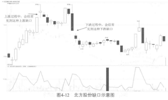 炒股10年为何只看一根K线就够了大道至简
