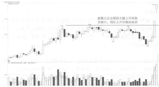 炒股10年为何只看一根K线就够了大道至简