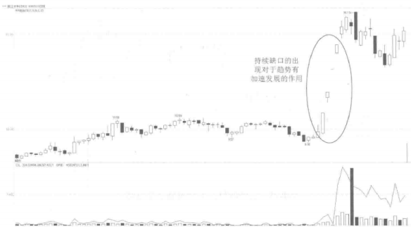 炒股10年为何只看一根K线就够了大道至简