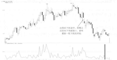 炒股10年为何只看一根K线就够了大道至简