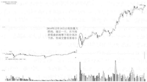 中国股市这种洗盘方式一定要大胆跟别上庄家的当