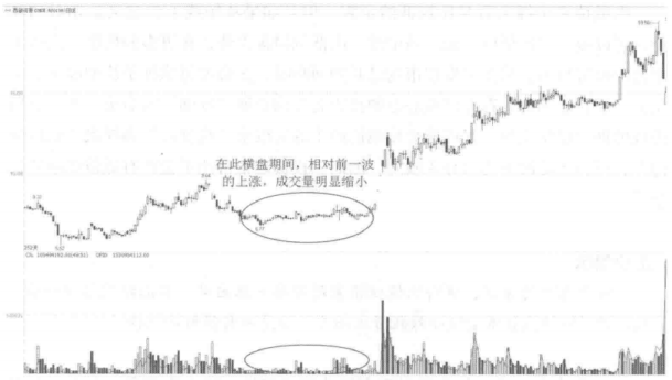成交量一旦出现这种情况果断满仓