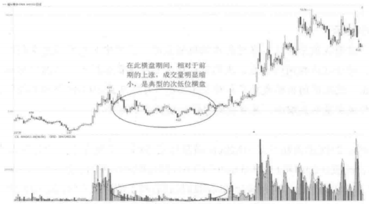 成交量一旦出现这种情况果断满仓