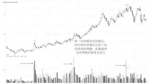 成交量一旦出现这种情况果断满仓