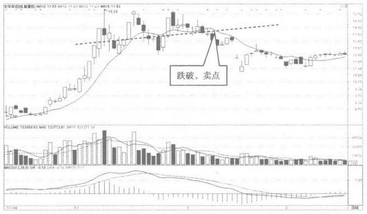均线出现这种信号大胆介入必然是牛股起爆点