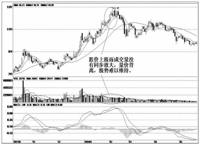 一位天才操盘手的良心总结主力出货手法集合学不会套你没商量