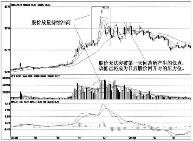 一位天才操盘手的良心总结主力出货手法集合学不会套你没商量