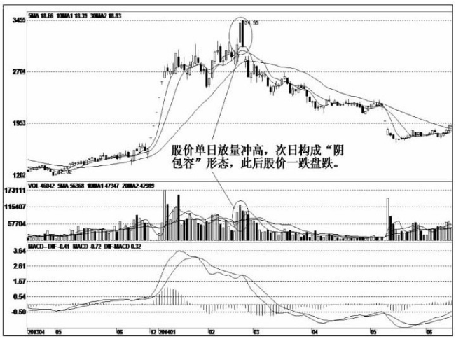 一位天才操盘手的良心总结主力出货手法集合学不会套你没商量