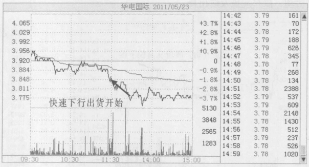 一位天才操盘手的良心总结主力出货手法集合学不会套你没商量