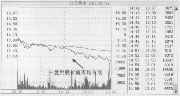 一位天才操盘手的良心总结主力出货手法集合学不会套你没商量