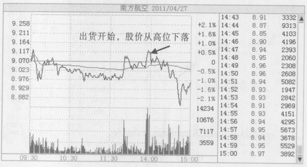 一位天才操盘手的良心总结主力出货手法集合学不会套你没商量