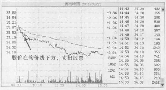 一位天才操盘手的良心总结主力出货手法集合学不会套你没商量