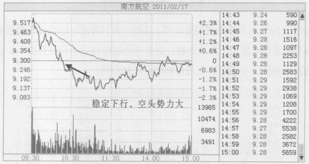 一位天才操盘手的良心总结主力出货手法集合学不会套你没商量
