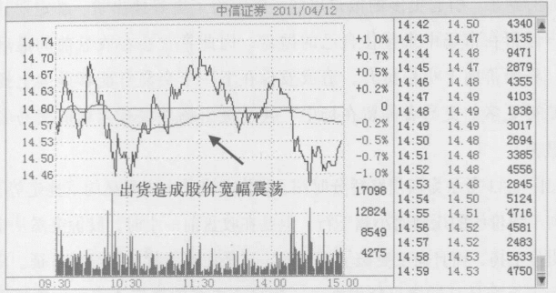 一位天才操盘手的良心总结主力出货手法集合学不会套你没商量