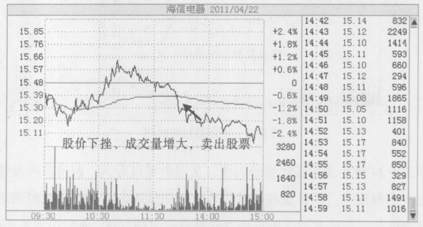 一位天才操盘手的良心总结主力出货手法集合学不会套你没商量