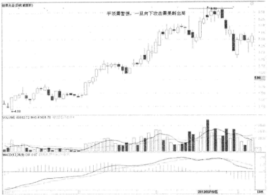 中国股坛第一人坦言必须割肉的8种情况符合一种就不要再犹豫