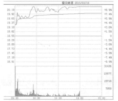 分时图操盘法口诀大全牢记了经典