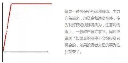 分时这样走意味满仓信号来了！图解